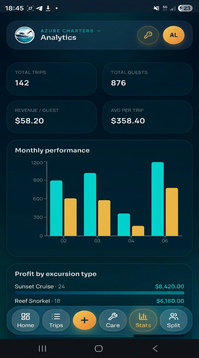 Excursion Manager analytics view on tablet